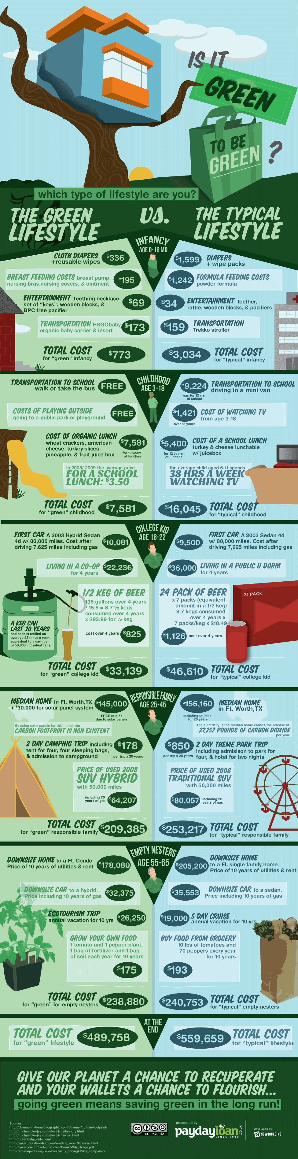 Learn how much you can save by living a greener life!