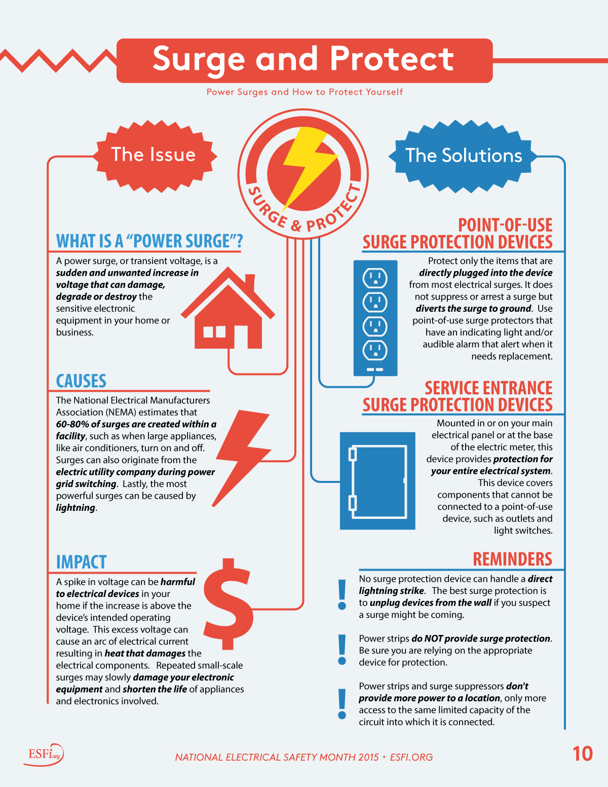Surge Protection