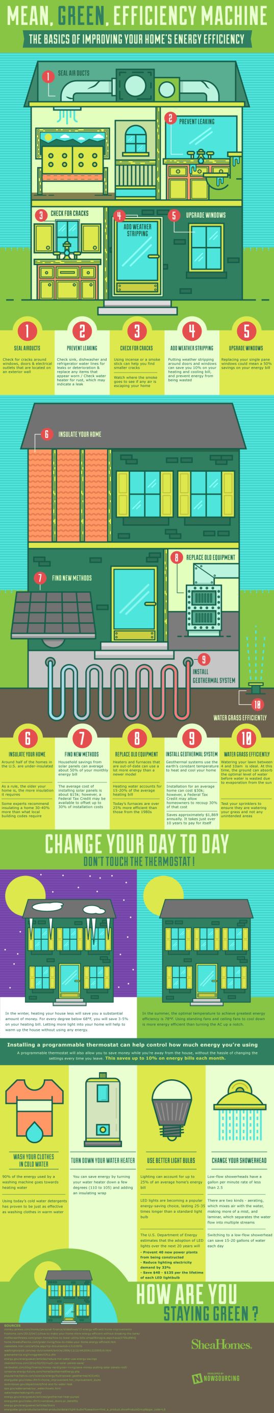 energy efficient home
