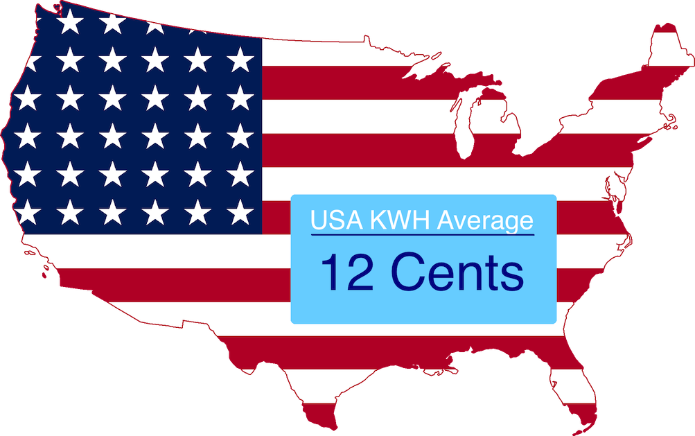 kwh average cost