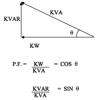 Kvar Calculation Chart