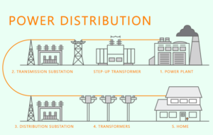 power-distribution