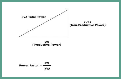power-factor