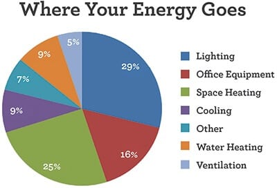where-your-energy-goes