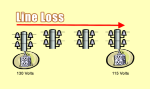 line-loss